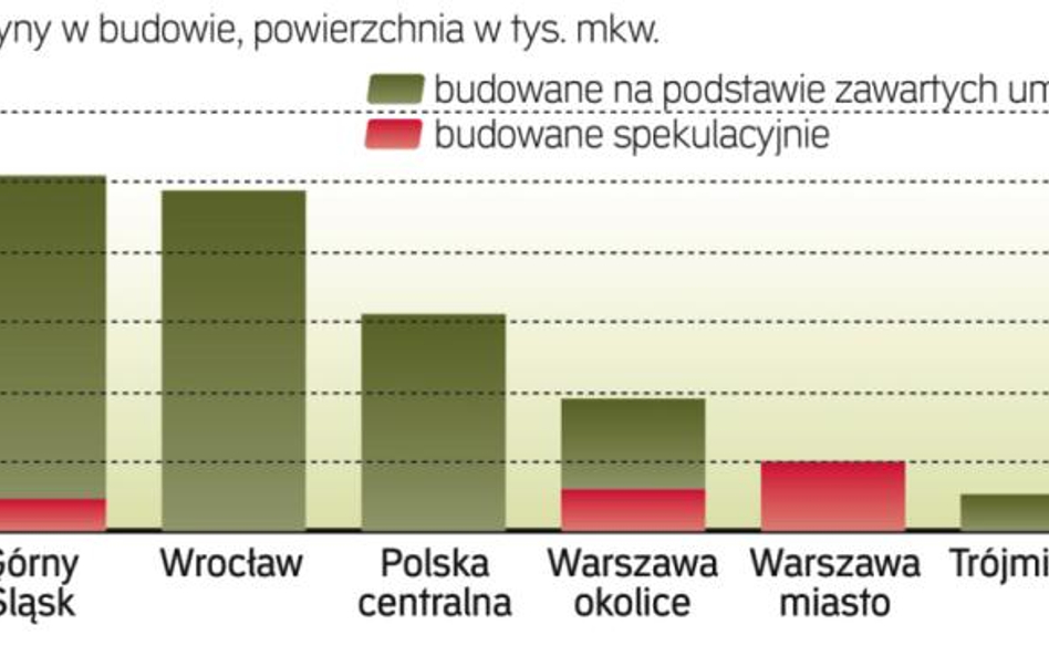 Gdzie powstają hale magazynowe