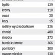 Na jakie kwoty mogą liczyć rolnicy