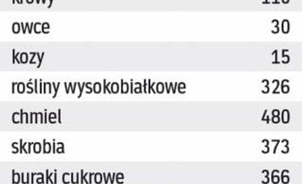 Na jakie kwoty mogą liczyć rolnicy