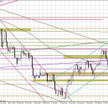 Wykres dzienny EUR/USD