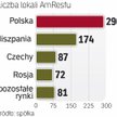 Sieć mocno się rozrasta