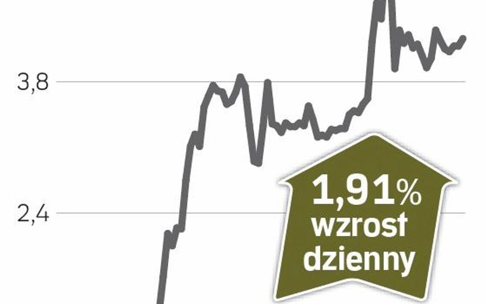 Rozpocze?ła sie? gra pod wyniki