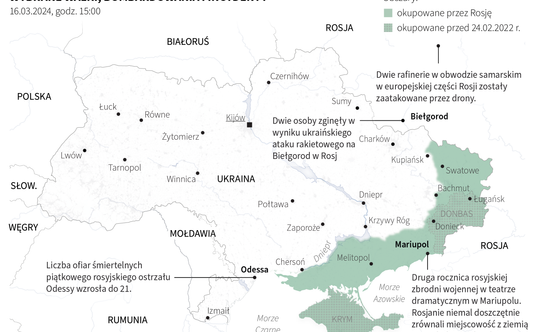752. dzień wojny Rosji przeciwko Ukrainie