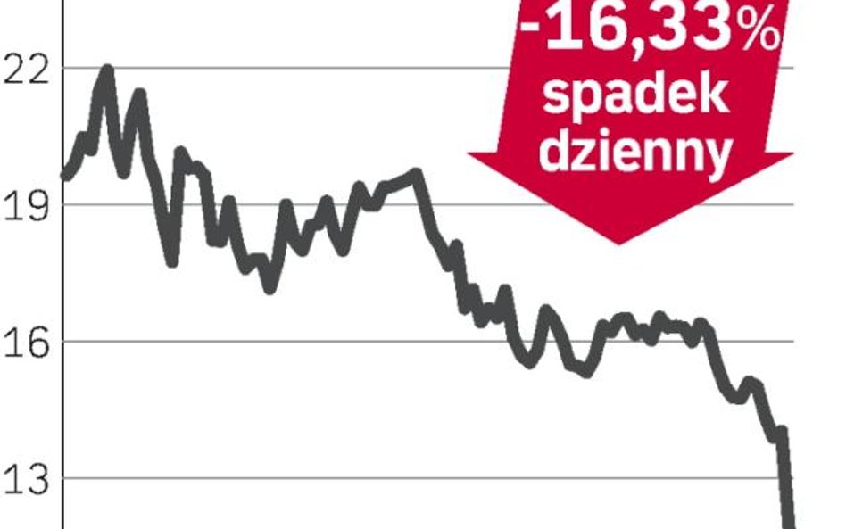 Właściciel Ożarowa ma słabe wyniki