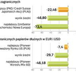 Najlepsze i najsłabsze fundusze, wynik roczny, data wyceny 24.10.2008 r., w proc.