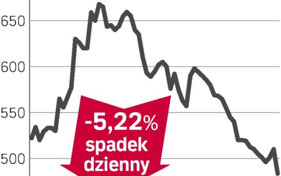 Przecena z dużymi obrotami