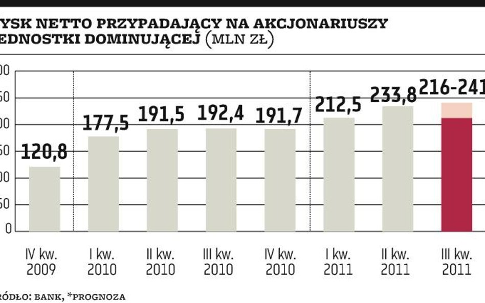 Akcje po splicie w listopadzie