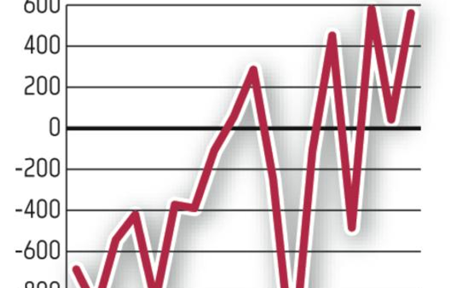 Pierwszy w historii kwartał z nadwyżką