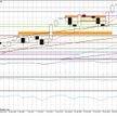 Wykres dzienny EUR/JPY