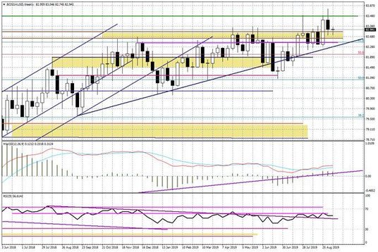 Wykres dzienny EURUSD
