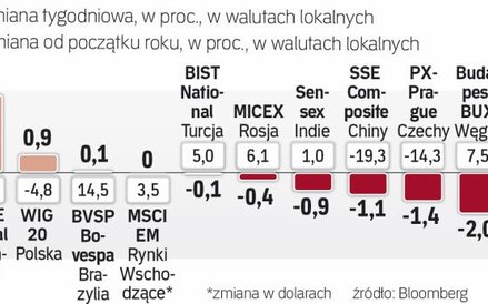 Skutki Brexitu jeszcze dadzą o sobie znać