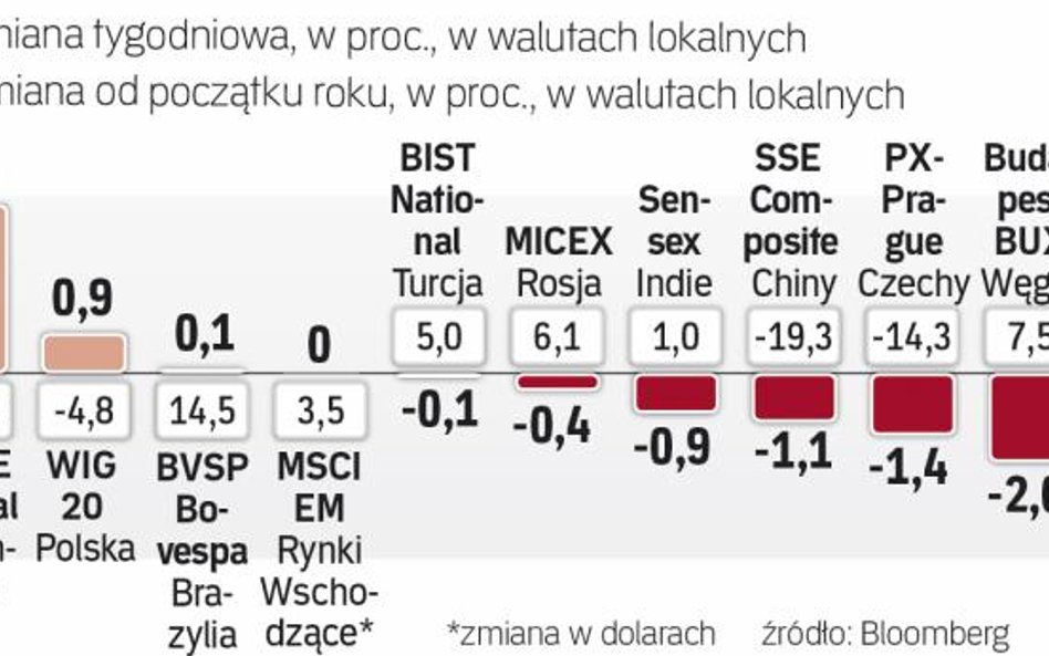 Skutki Brexitu jeszcze dadzą o sobie znać