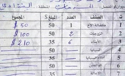 Daesh wypłaca dodatki na żony i dzieci