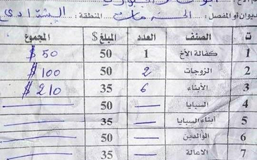 Daesh wypłaca dodatki na żony i dzieci