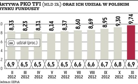 Czas na rynki wschodzące