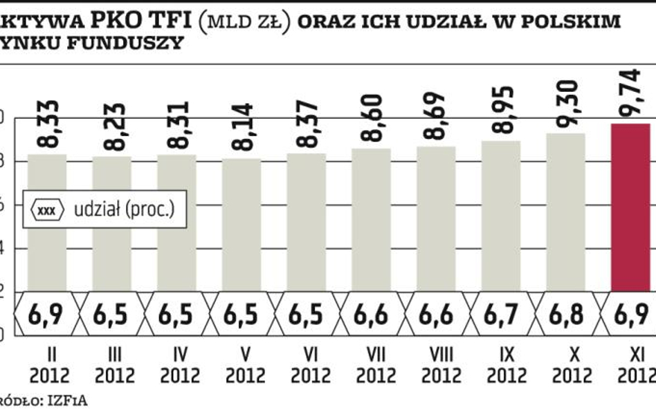 Czas na rynki wschodzące