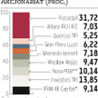 Gino Rossi: Udziałowcy poprą emisję akcji?