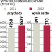 Asseco Poland. Dodatkowy zastaw na Biotonie i Polnordzie