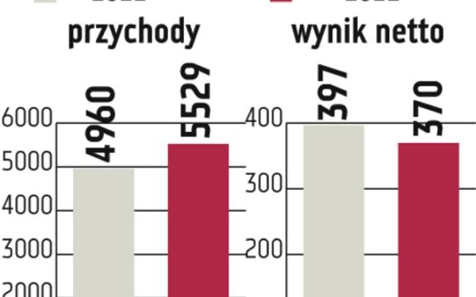 Asseco Poland. Dodatkowy zastaw na Biotonie i Polnordzie