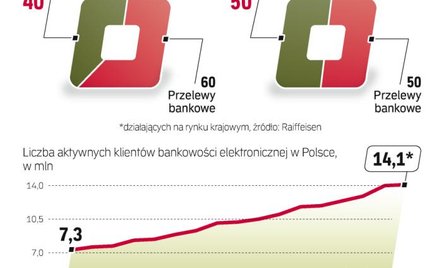 Wolimy płacić gotówką