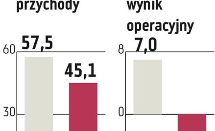 Simple: Ten rok bez przejęć