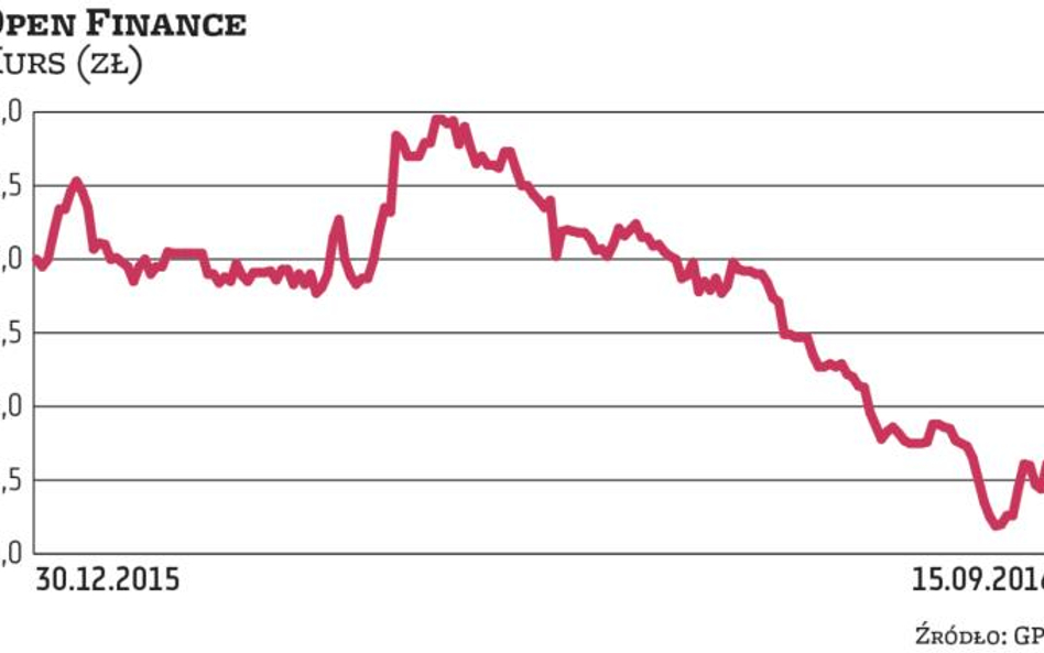 Open Finance: Jazda bez trzymanki