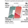 Badaniem objęto grupę 510 osób. Przeprowadzono je w trzech turach: w listopadzie 2009 r., w styczniu