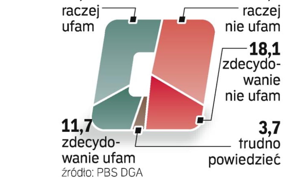 Badaniem objęto grupę 510 osób. Przeprowadzono je w trzech turach: w listopadzie 2009 r., w styczniu