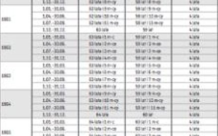 Wiek emerytalny oraz długość okresu ochrony przedemerytalnej kobiet