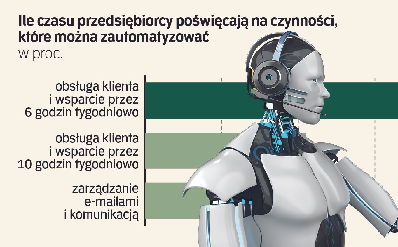 Po co komu sztuczna inteligencja? Firmy chca agentów AI, pracownicy mają kłopot