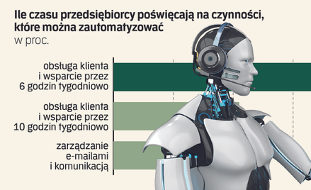 E-maile – największy złodziej czasu w biznesie? Czas z tym skończyć