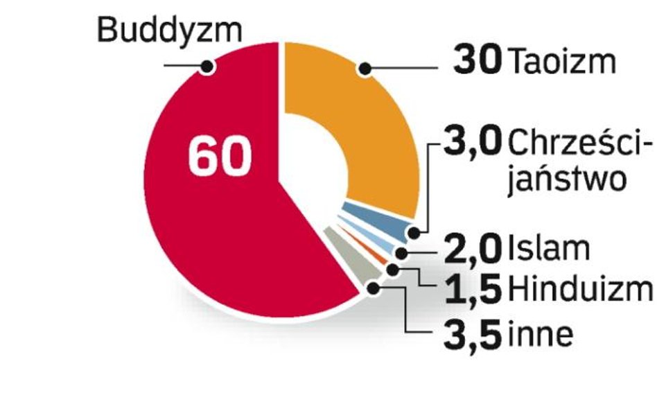 Statystyki celowo zaniżane