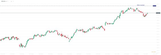 Notowania Netflixa w handlu posesyjnym wybijają nowe ATH z ponad 11% wzrostem. Źródło: xStation