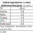 Vectra ma drugą co do długości sieć w Polsce?