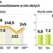 Producent Ludwika chce przejmować