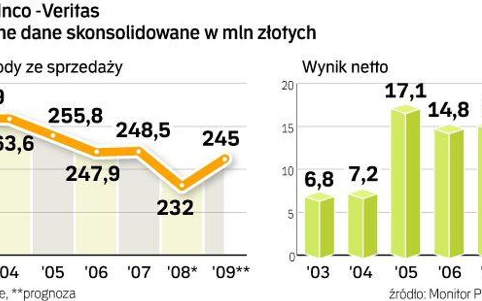 Producent Ludwika chce przejmować