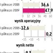 Energopol-Południe Operacyjnie już nad kreską