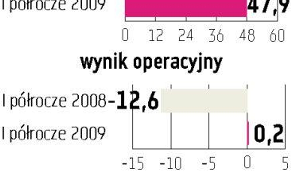 Energopol-Południe Operacyjnie już nad kreską