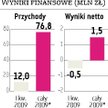 ZM Herman Walka o płynność