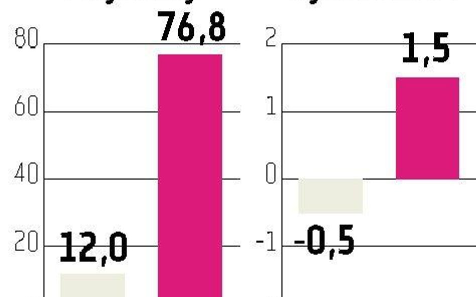 ZM Herman Walka o płynność