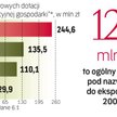 Do końca lutego firmom wypłacono 29,9 mln zł