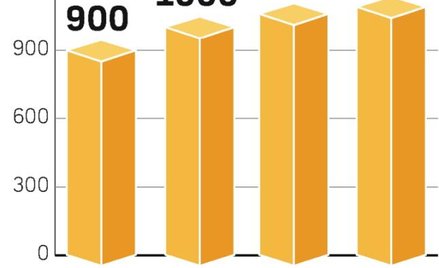Złoto ma drożeć. Kruszec to dobra inwestycja na kryzys. Analitycy już wcześniej spodziewali się wzro