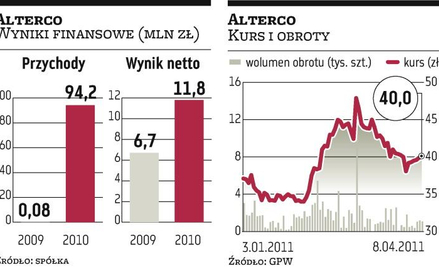 Alterco: Zamiast szkieletu – hotel
