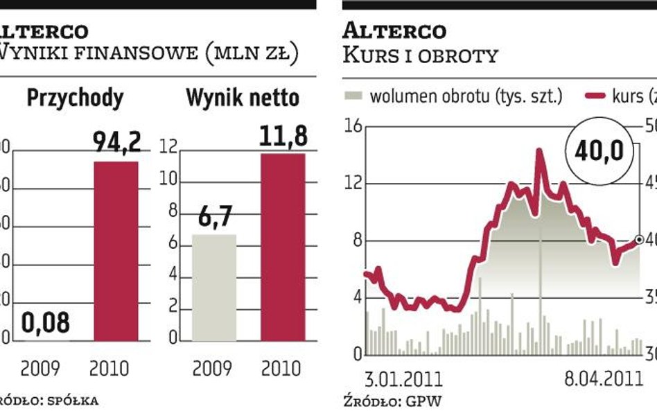 Alterco: Zamiast szkieletu – hotel