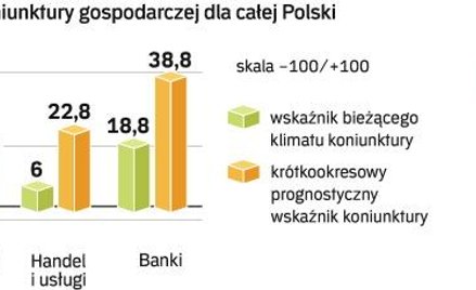 Majowe pogorszenie prognoz