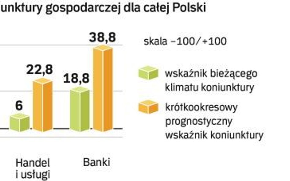 Majowe pogorszenie prognoz