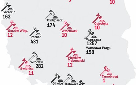 Mediacje w sądach okręgowych w 2016