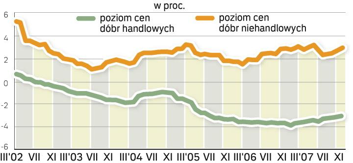 RPP Jest Od Niskiej Inflacji – Rząd Na Tej Inflacji Wisi - Rp.pl