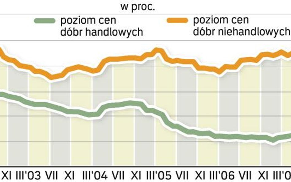 RPP jest od niskiej inflacji – rząd na tej inflacji wisi