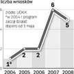 Program łagodzenia kar nie cieszy się popularnością. Dlatego UOKiK chce go reklamować w mediach.